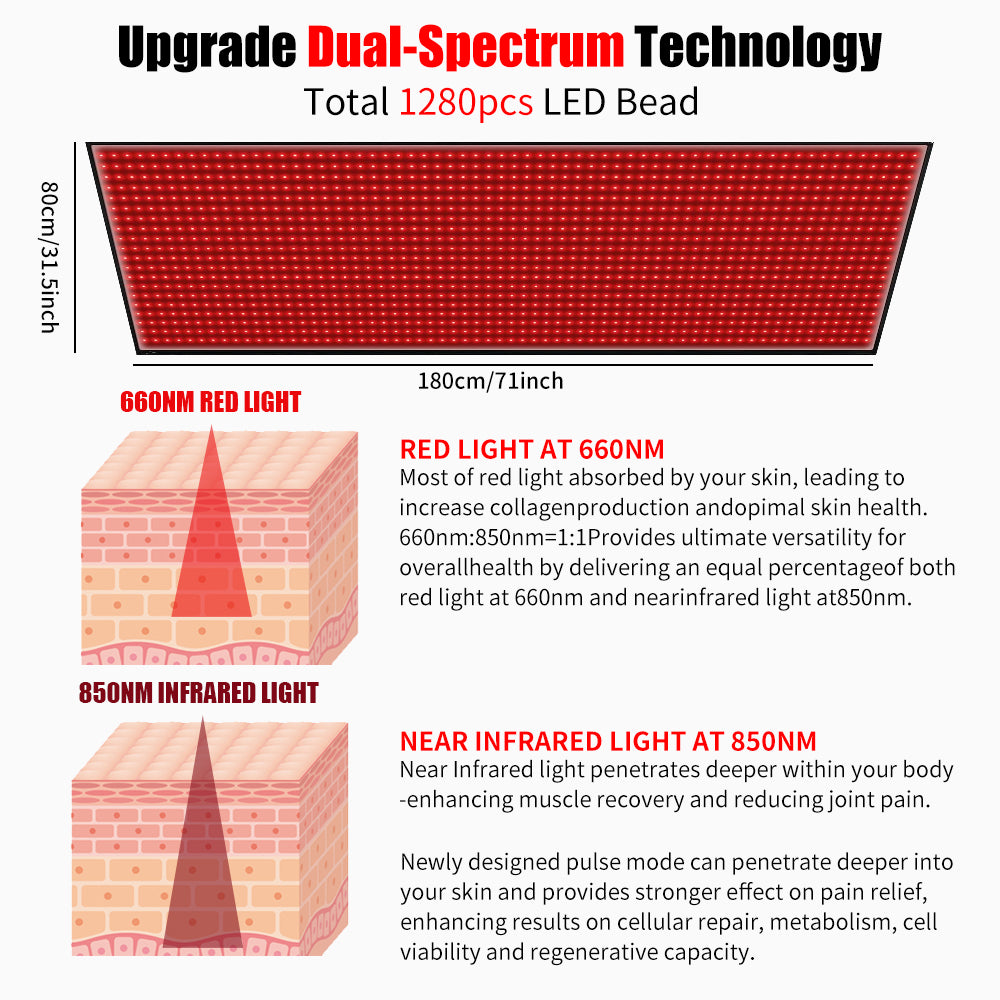 Luma-125 Red & Near-Infrared Light Therapy Pad | 660nm & 850nm Flexible LED Therapy Wrap