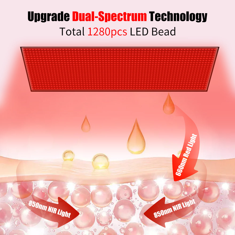 Luma-125 Red & Near-Infrared Light Therapy Pad | 660nm & 850nm Flexible LED Therapy Wrap