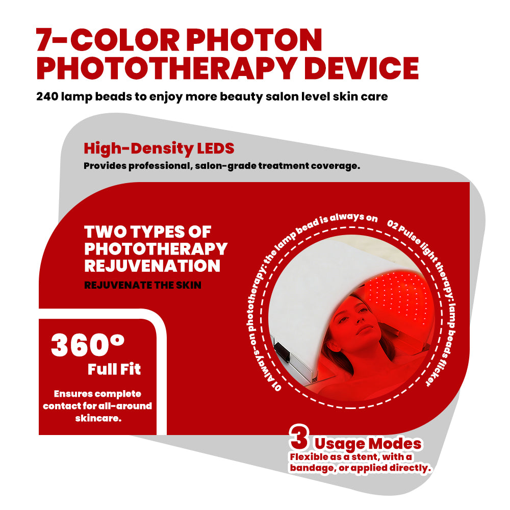 LMPH240 7-color photon phototherapy device infographic highlighting high-density LEDs, two rejuvenation modes, 360-degree fit, and 3 usage modes