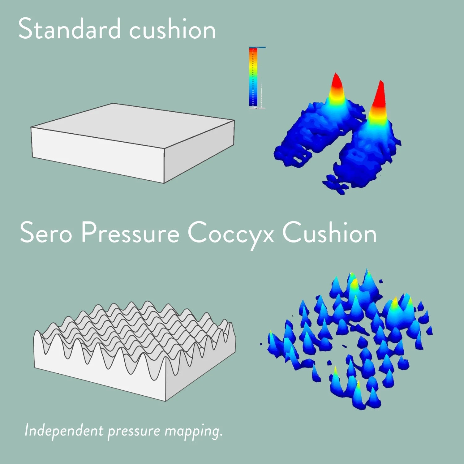 Putnams Sero Pressure Cushion | Pressure Relief Seat Cushion with Optional Cut-Outs